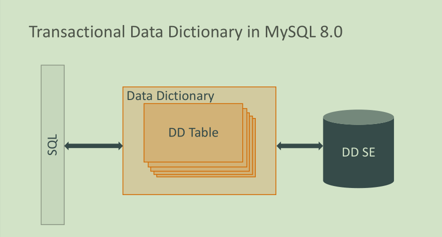 MySQL8.0 原子DDL