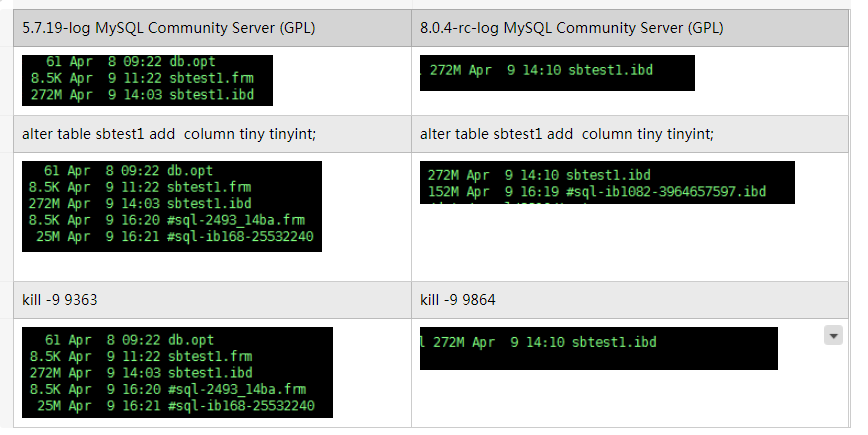 MySQL8.0 原子DDL