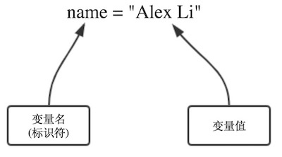 变量定义规范_类型转换运算符