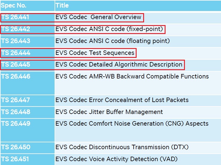 VoiceAge - Enhanced Voice Services (EVS) codec