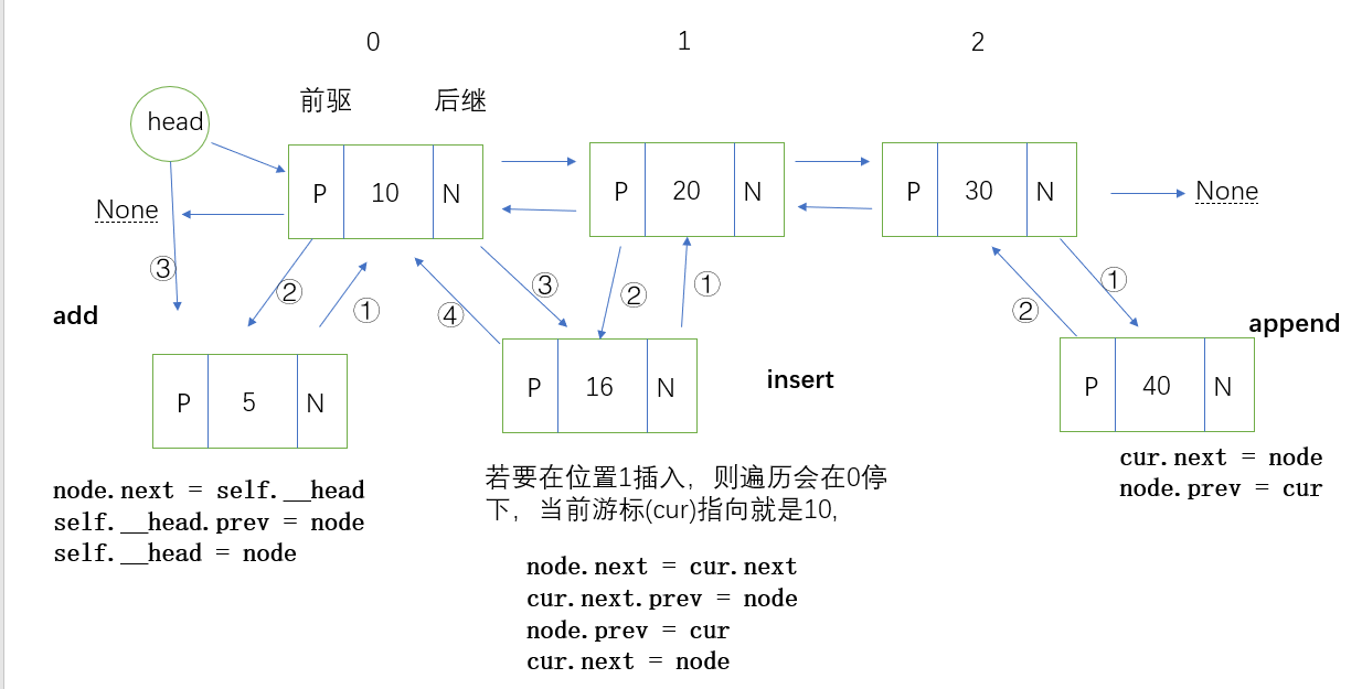 这里写图片描述