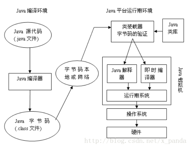 JVM入门——JVM内存结构