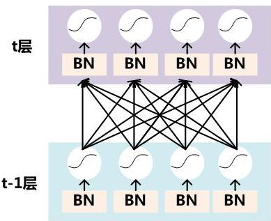 深入理解Batchnorm