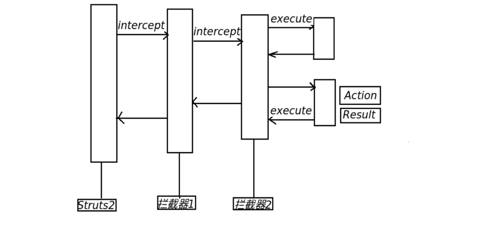 JavaWeb框架SSH_Struts2_(三)