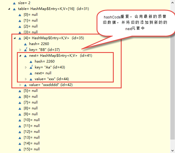 一次性搞清楚equals和hashCode