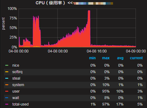 通过jstack与jmap分析一次线上故障