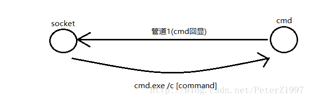 单管道原理图例