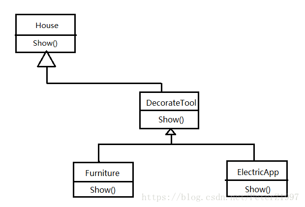 装饰模式图示