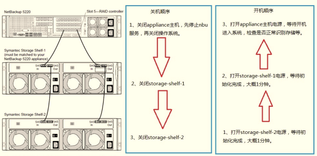 <span role="heading" aria-level="2">2.6 备份一体机管理 52XX