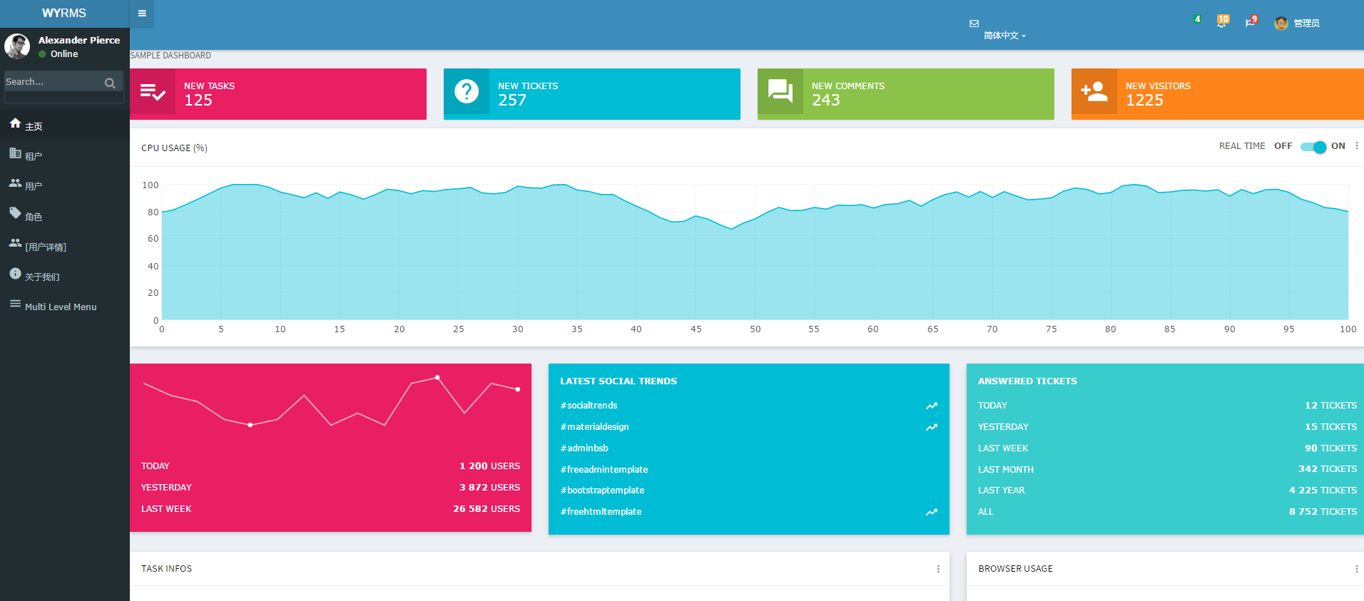 ABP+AdminLTE+Bootstrap Table权限管理系统一期第10张