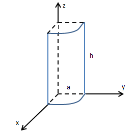 柱面x^2+y^2=r^2图像图片