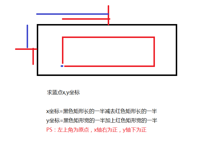 x,y图解