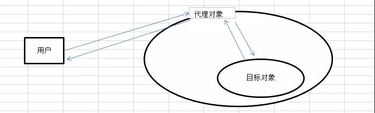 详解 Java 中的三种代理模式第1张