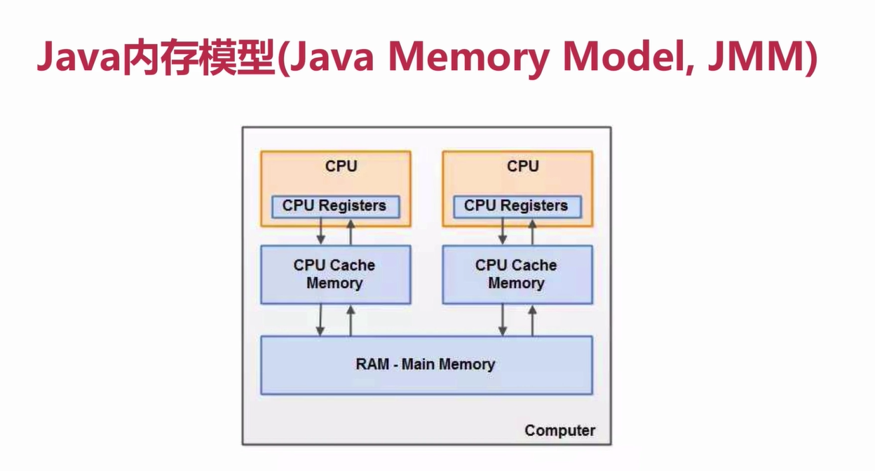 Изменение java. Модель памяти java. Java 8 модель памяти. Память в джава. JVM Memory model.