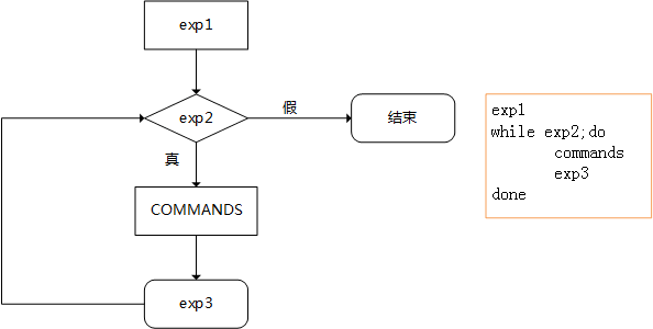 Bash 脚本进阶 经典用法及其案例 Alonghub 博客园