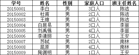 关系型数据库设计:三大范式的通俗理解