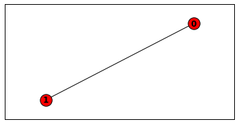 graph与字典(Dict)示例