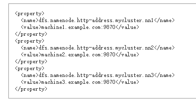 [HDFS Manual] CH4 HDFS High Availability Using the Quorum Journal Manager