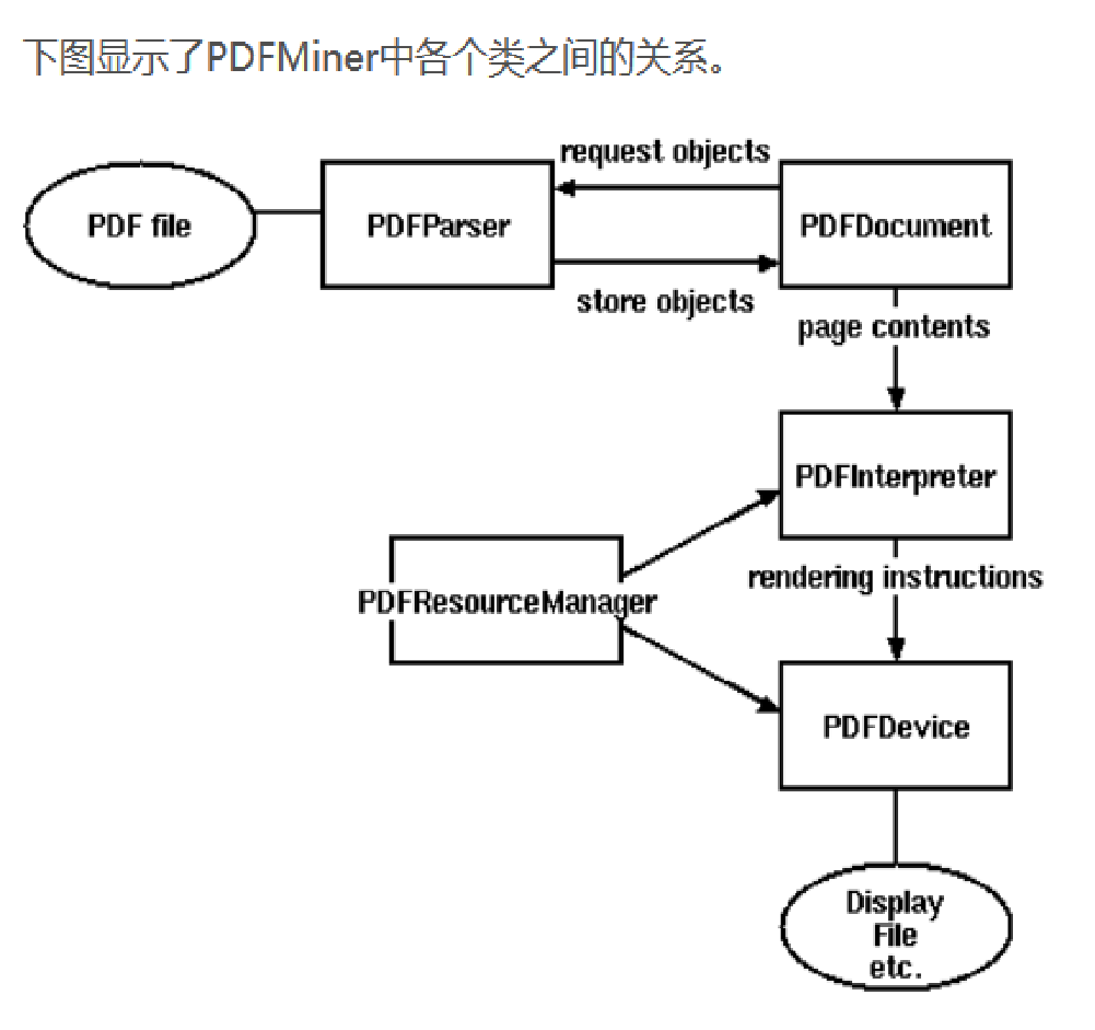 Анализ pdf. Схема библиотеки Python. Структура Page object Python. Магические методы Python. Питон метод локтя 4 кластера.