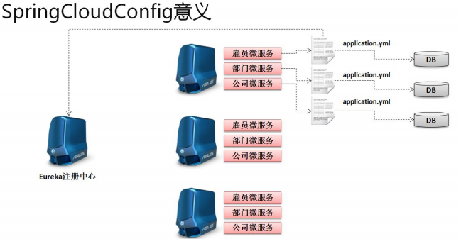 SpringCloud系列九：SpringCloudConfig 基础配置（SpringCloudConfig 的基本概念、配置 SpringCloudConfig 服务端、抓取配置文件信息、客... 