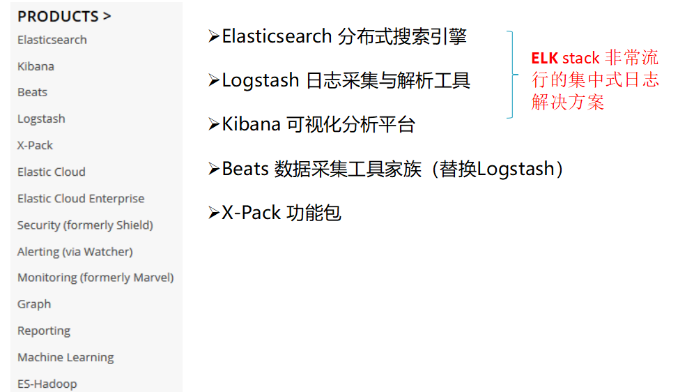 Elasticsearch系列一 Elasticsearch Es简介 安装 配置 集成ikanalyzer 小不点啊 博客园