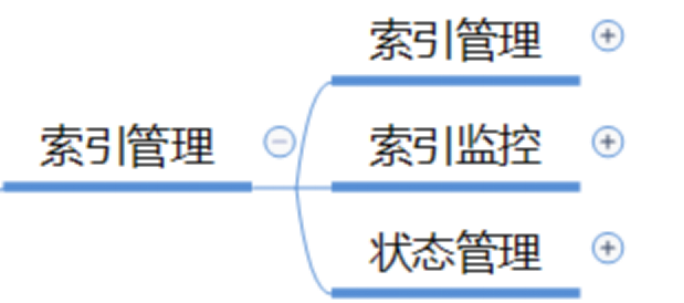 elasticsearch系列二：索引详解（快速入门、索引管理、映射详解、索引别名）