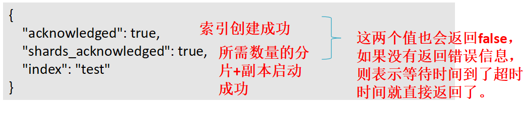 elasticsearch系列二：索引详解（快速入门、索引管理、映射详解、索引别名）