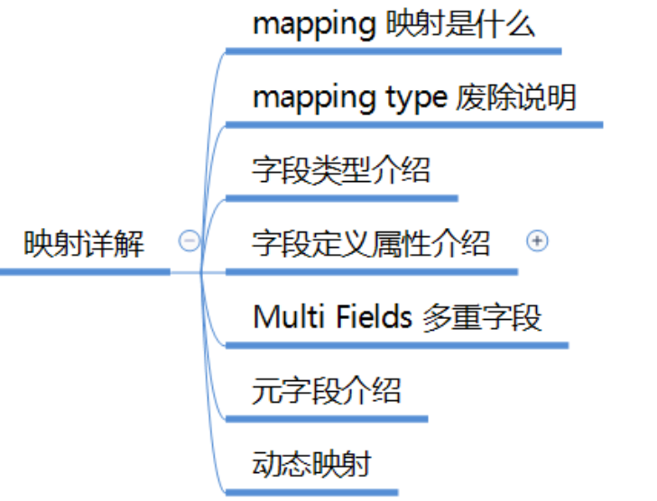 elasticsearch系列二：索引详解（快速入门、索引管理、映射详解、索引别名）