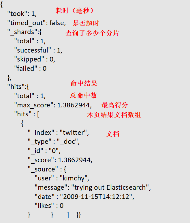 elasticsearch最全详细使用教程：搜索详解