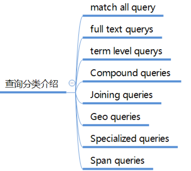 elasticsearch最全详细使用教程：搜索详解