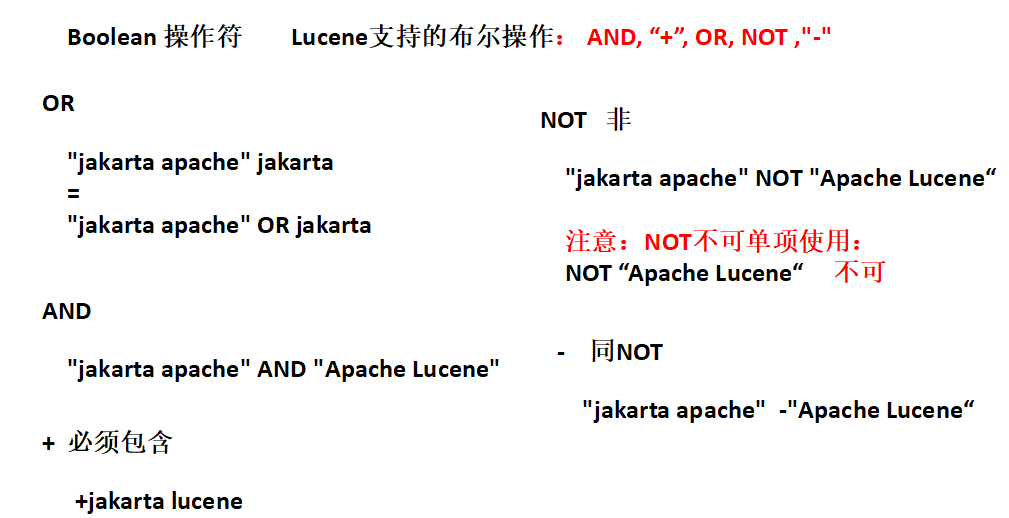 elasticsearch最全详细使用教程：搜索详解