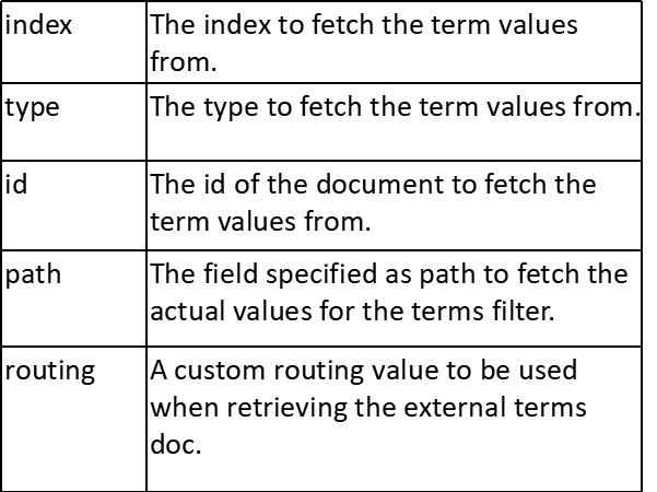 elasticsearch最全详细使用教程：搜索详解