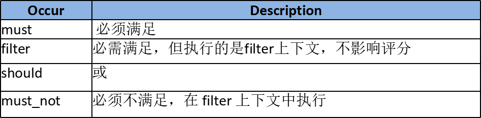 elasticsearch最全详细使用教程：搜索详解