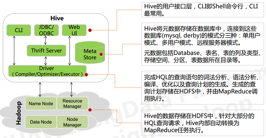 Hive学习之路 （一）Hive初识