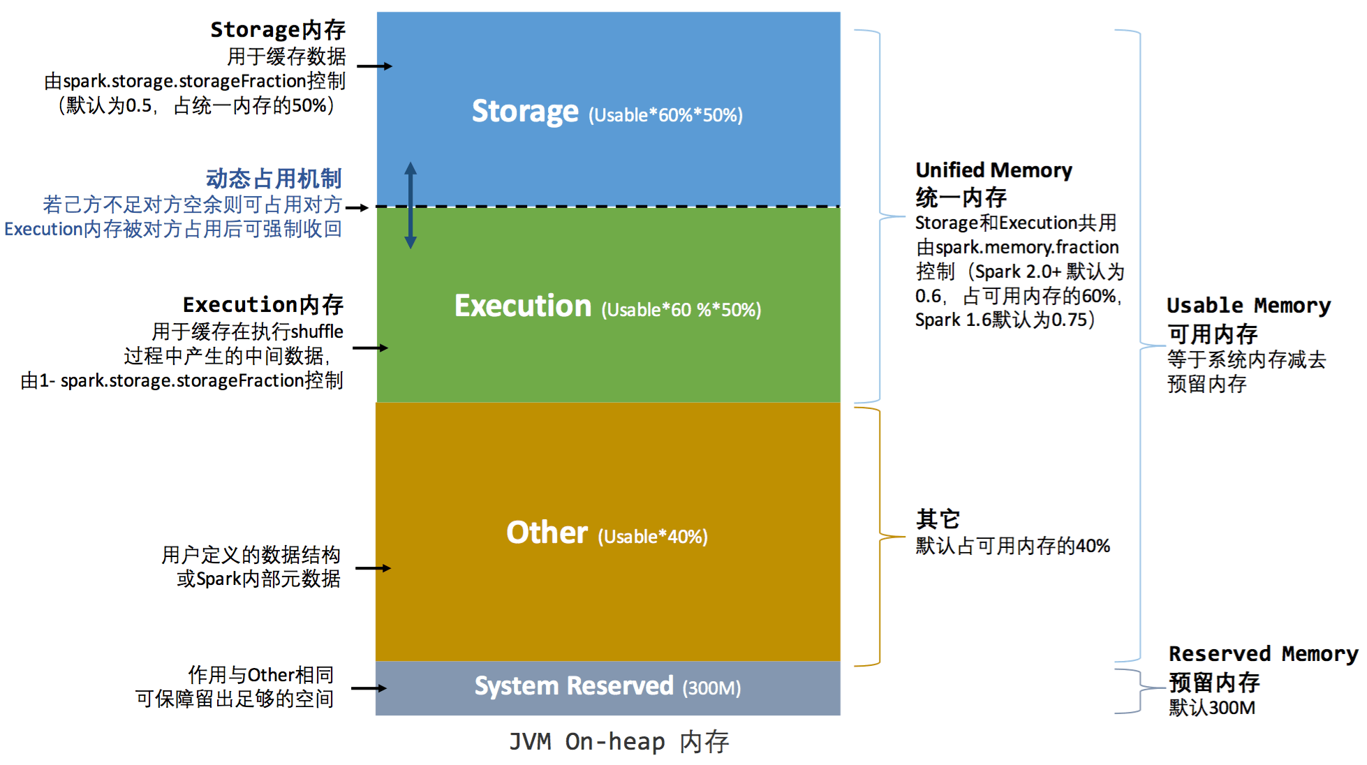 spark-learning-road-11-spark-core-tuning-spark-memory-model-code-world