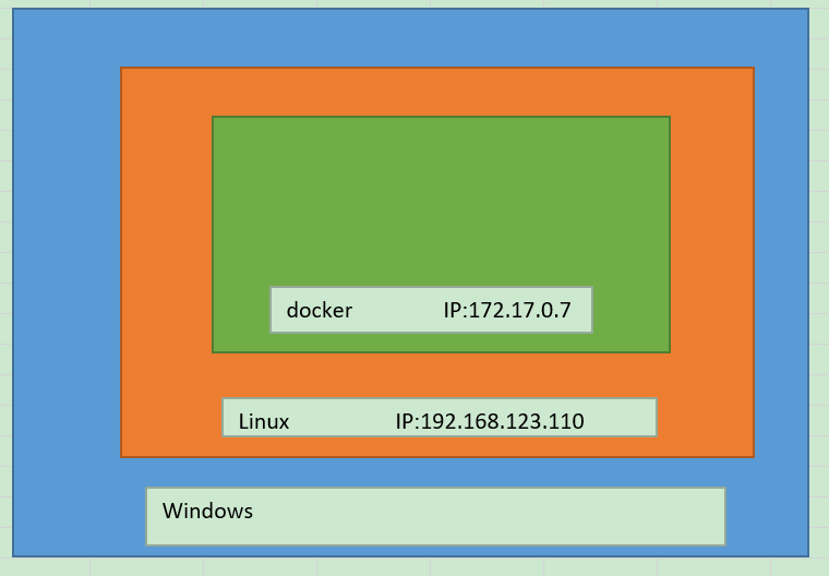 Windows，Dockers，Linux三者关系