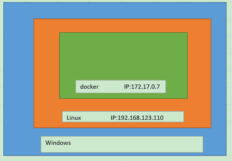 Windows, Dockers, Linux three relations