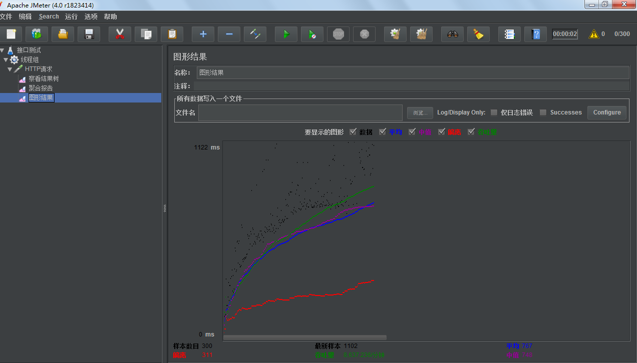 压测工具jmeter怎么使用_并发压力测试工具