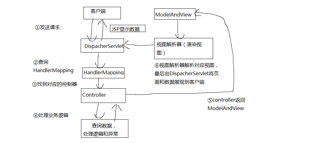 ssm框架整合過程(實現一個md5加密網站)