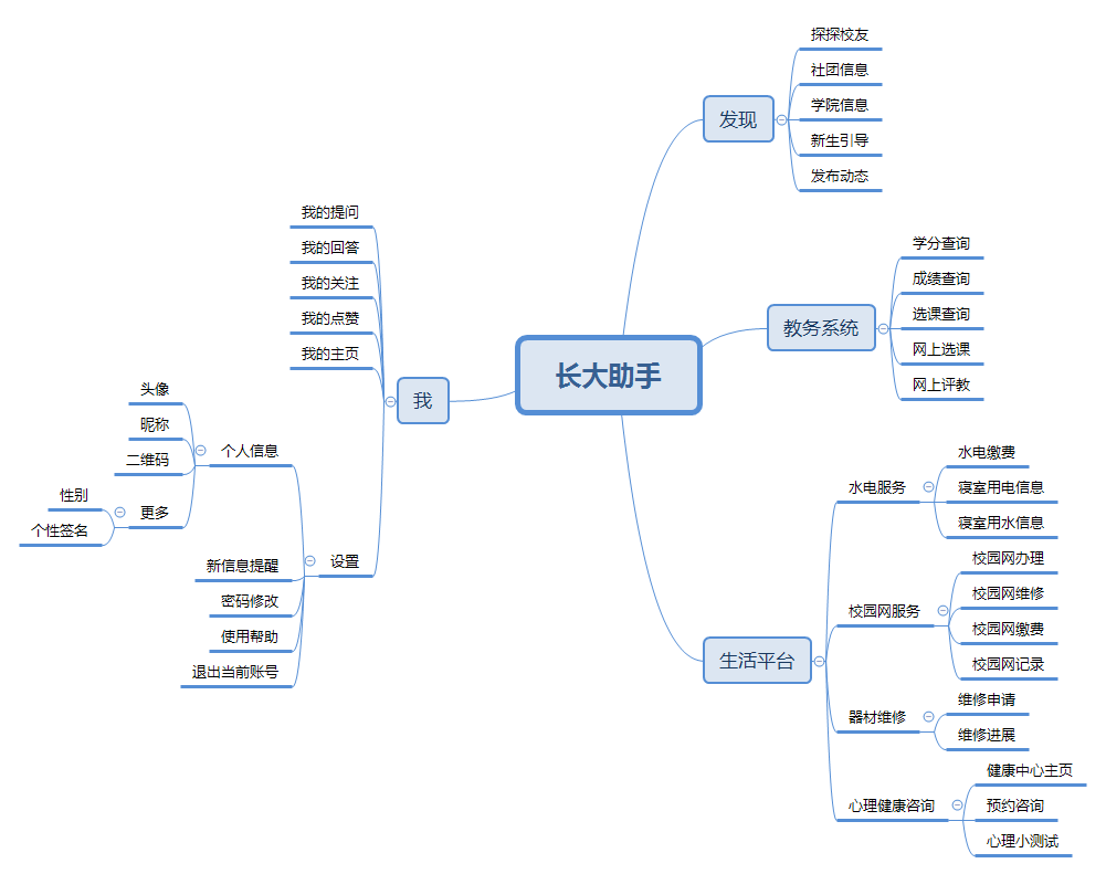mind Mapping