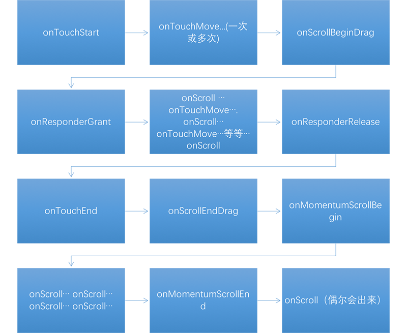 scrollview-ios