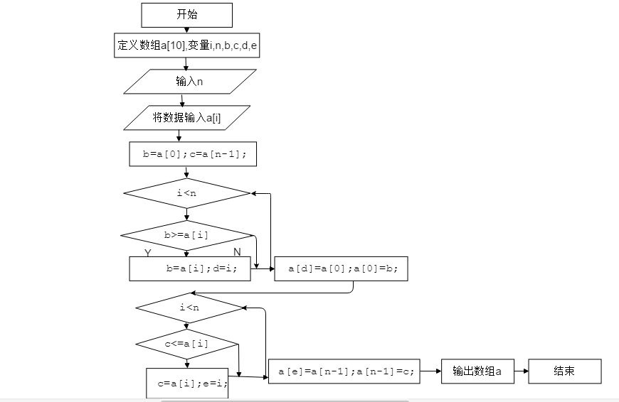 技術分享圖片