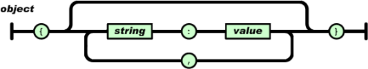 json文件格式详解