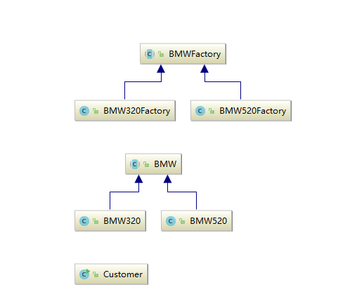Java设计模式之【工厂模式】（简单工厂模式，工厂方法模式，抽象工厂模式）