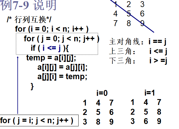 技術分享圖片