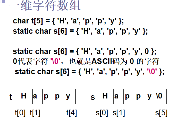 技術分享圖片