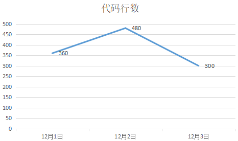 技術分享圖片