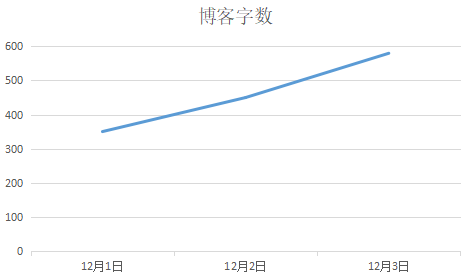 技術分享圖片