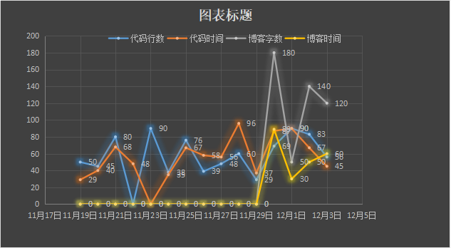 技術分享圖片