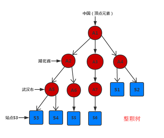 JSTree下的模糊查询算法——树结构数据层次遍历和递归分治地深入应用